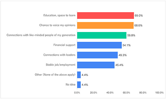 Figure-12-7)-The-Middle-East_Survey-On-Peace-Awareness2021_Goi-Peace-Foundation