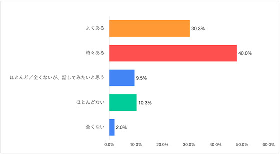 グラフ10-3）アジア・大洋州-平和についての意識調査-五井平和財団