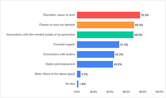 Figure-12-1)-World_Survey-On-Peace-Awareness2021_Goi-Peace-Foundation