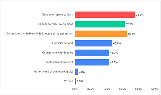 Figure-12-6)-Eastern-Europe&Central-Asia_Survey-On-Peace-Awareness2021_Goi-Peace-Foundation