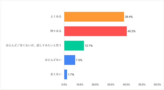 グラフ10-7）中東-平和についての意識調査-五井平和財団