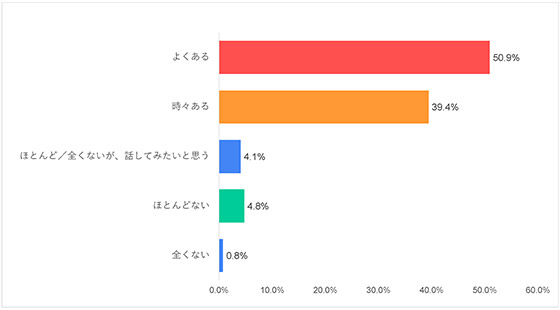 グラフ10-8)アフリカ-平和についての意識調査-五井平和財団
