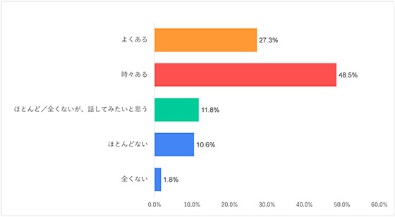 グラフ10-5)中南米-平和についての意識調査-五井平和財団