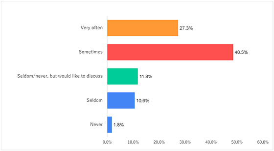 Figure-10-5)-Latin-America_Survey-On-Peace-Awareness2021_Goi-Peace-Foundation