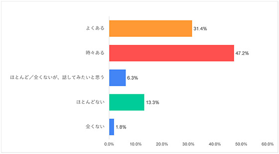 グラフ10-6)東欧・中央アジア-平和についての意識調査-五井平和財団