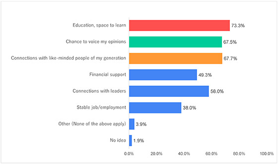 Figure-12-5)-Latin-America_Survey-On-Peace-Awareness2021_Goi-Peace-Foundation