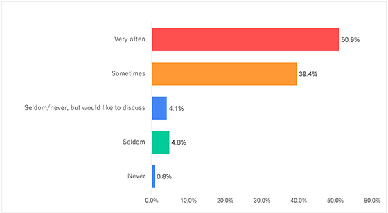 Figure-10-8)-Africa_Survey-On-Peace-Awareness2021_Goi-Peace-Foundation