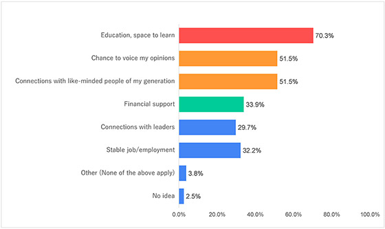 Figure-12-2)-Japan_Survey-On-Peace-Awareness2021_Goi-Peace-Foundation