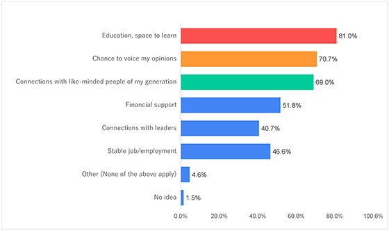 Figure-12-3)-Asia&Pacific_Survey-On-Peace-Awareness2021_Goi-Peace-Foundation