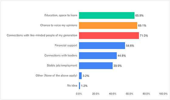 Figure-12-8)-Africa_Survey-On-Peace-Awareness2021_Goi-Peace-Foundation