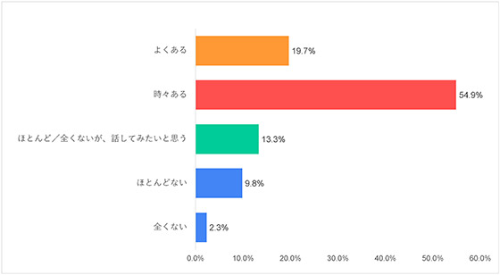 グラフ10-4)北米・西欧-平和についての意識調査-五井平和財団