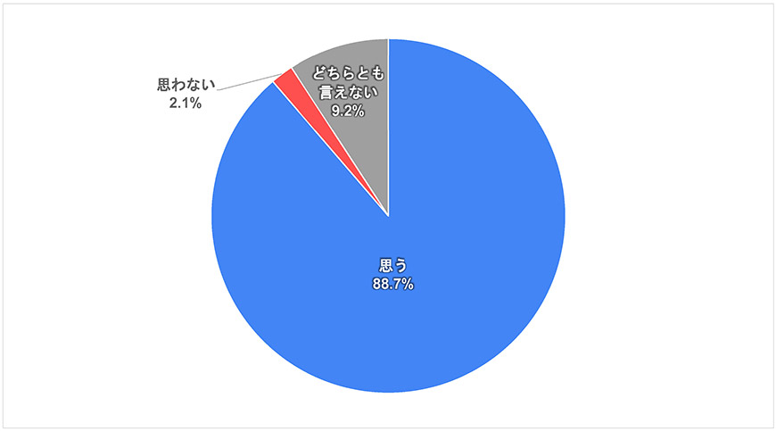 グラフ8-2）日本-平和に関する世界の若者の意識調査―2021年度調査結果-五井平和財団