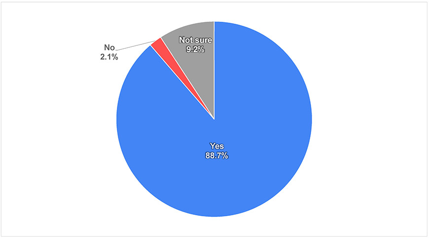 Figure-8-2)-Japan_Youth Survey on Peace Awareness – 2021 Results_Goi-Peace-Foundation