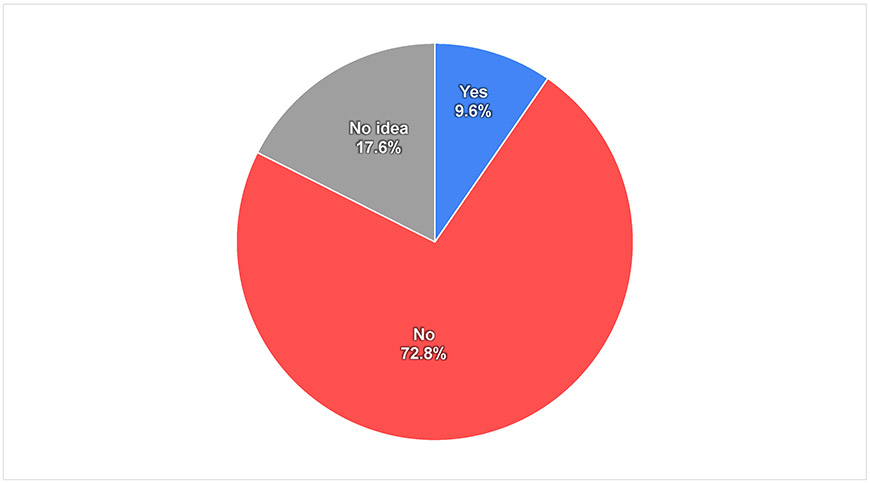 Figure-5-2)-Japan_Youth Survey on Peace Awareness – 2021 Results_Goi-Peace-Foundation