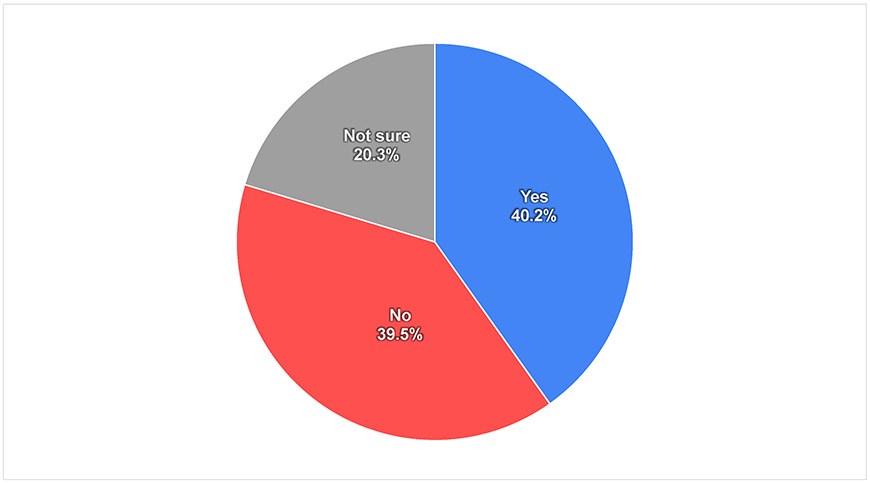 Figure-8-1)-World_Youth Survey on Peace Awareness – 2021 Results_Goi-Peace-Foundation