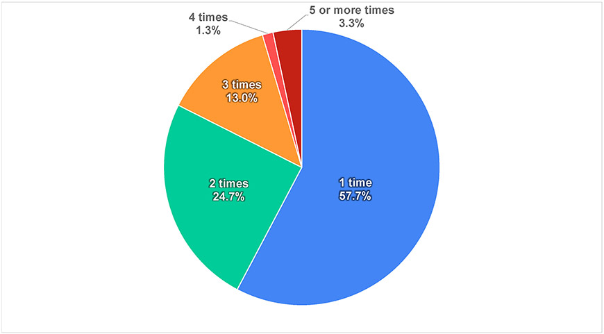 Figure-1-2)-Japan_Youth Survey on Peace Awareness – 2021 Results_Goi-Peace-Foundation