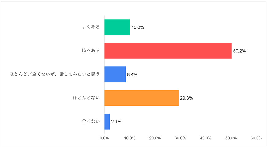 グラフ10-2）日本-平和に関する世界の若者の意識調査―2021年度調査結果-五井平和財団