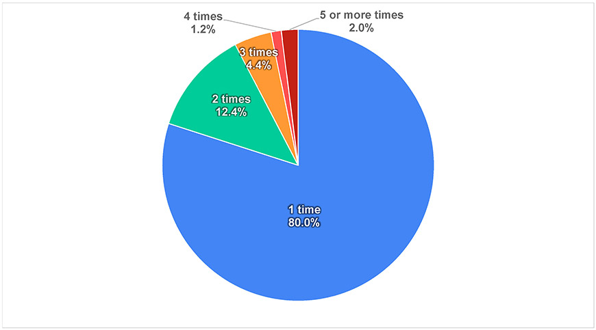 Figure-1-1)-World_Youth Survey on Peace Awareness – 2021 Results_Goi-Peace-Foundation