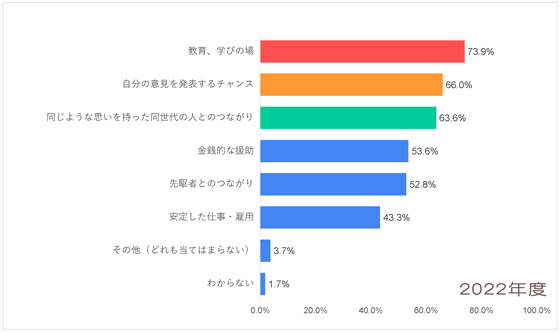 Q12-2022_南米