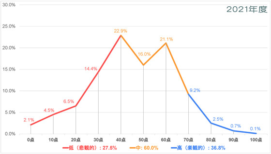 アフリカ-平和についての意識調査-五井平和財団