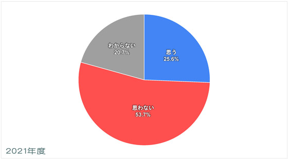 東欧・中央アジア-平和についての意識調査-五井平和財団