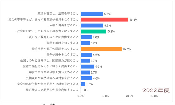 Q9-2022_北米