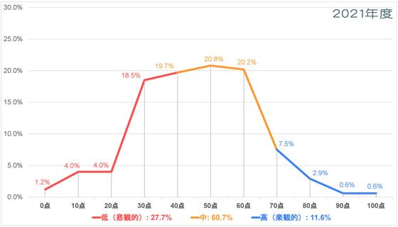 北米・西欧-平和についての意識調査-五井平和財団