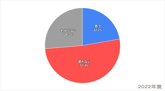 Q5-2022_アジア