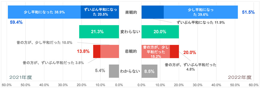 Q3-日本