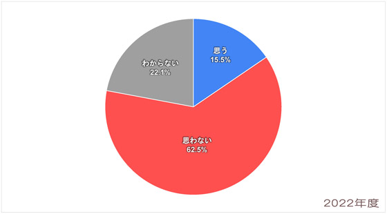 Q5-2022_南米