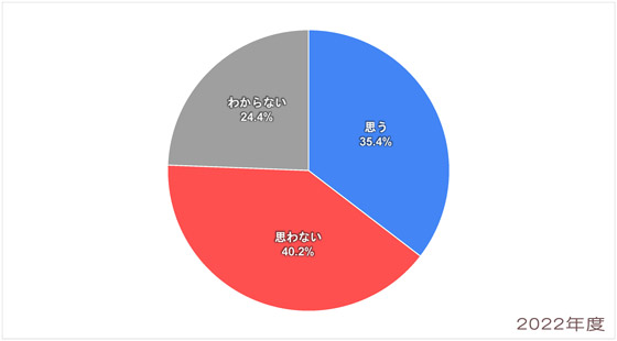 Q5-2022_アフリカ