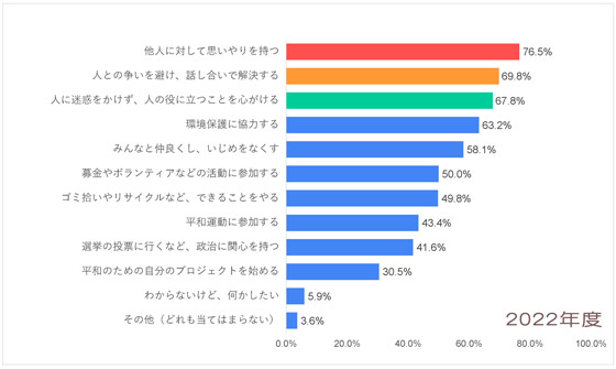 Q11-2022_アジア