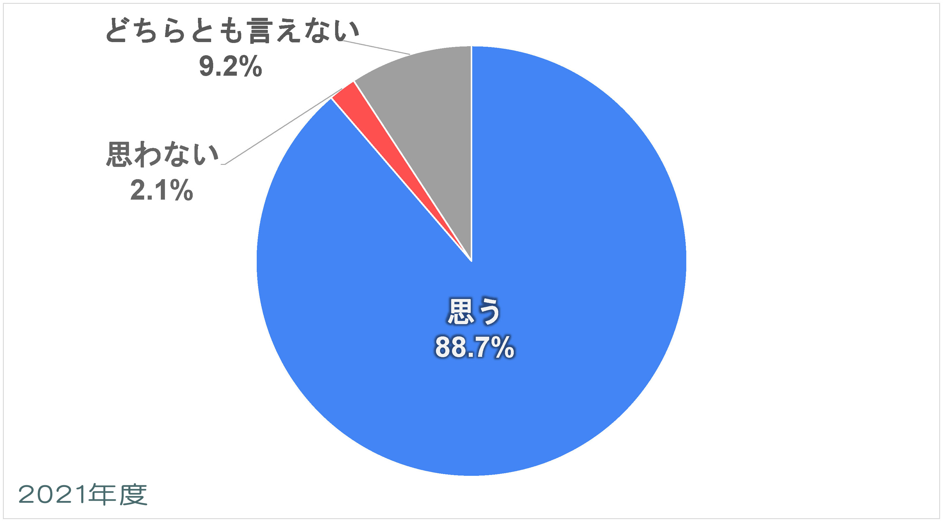 Q8-2021_日本