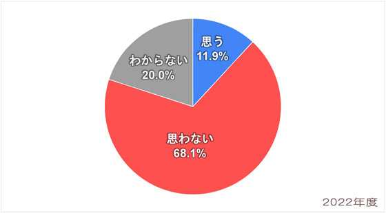 Q5-2022_日本