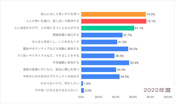 Q11-2022_アフリカ