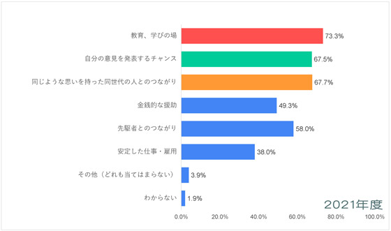 中南米-平和についての意識調査-五井平和財団