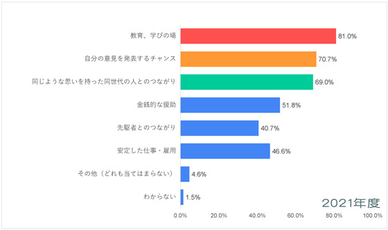 アジア・大洋州-平和についての意識調査-五井平和財団