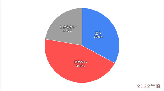 Q5-2022_東欧