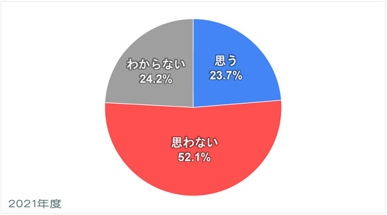 Q5-2021_世界