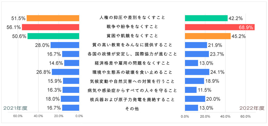 Q7-日本