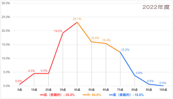 Q4-2022_中東