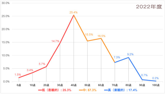 Q4-2022_アフリカ