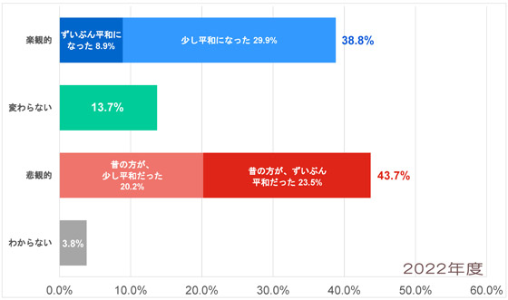 Q3-2022_アジア