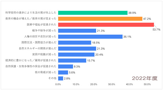 Q6-2022_北米