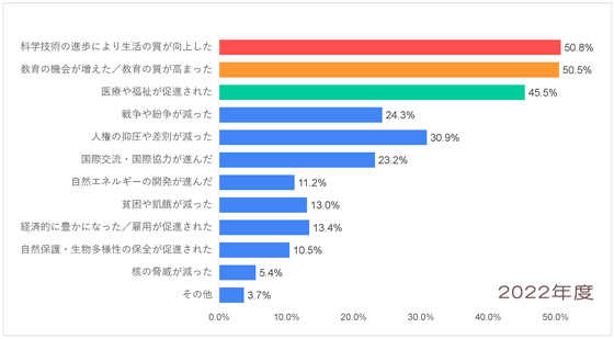 Q6-2022_アジア