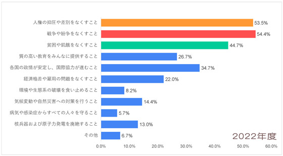 Q7-2022_アフリカ