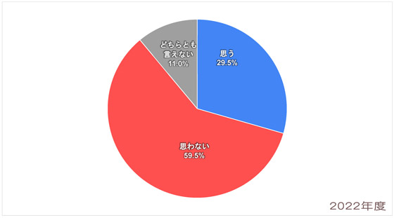 Q8-2022_アフリカ