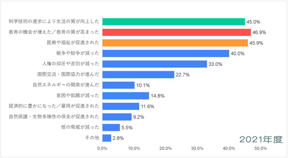 東欧・中央アジア-平和についての意識調査-五井平和財団