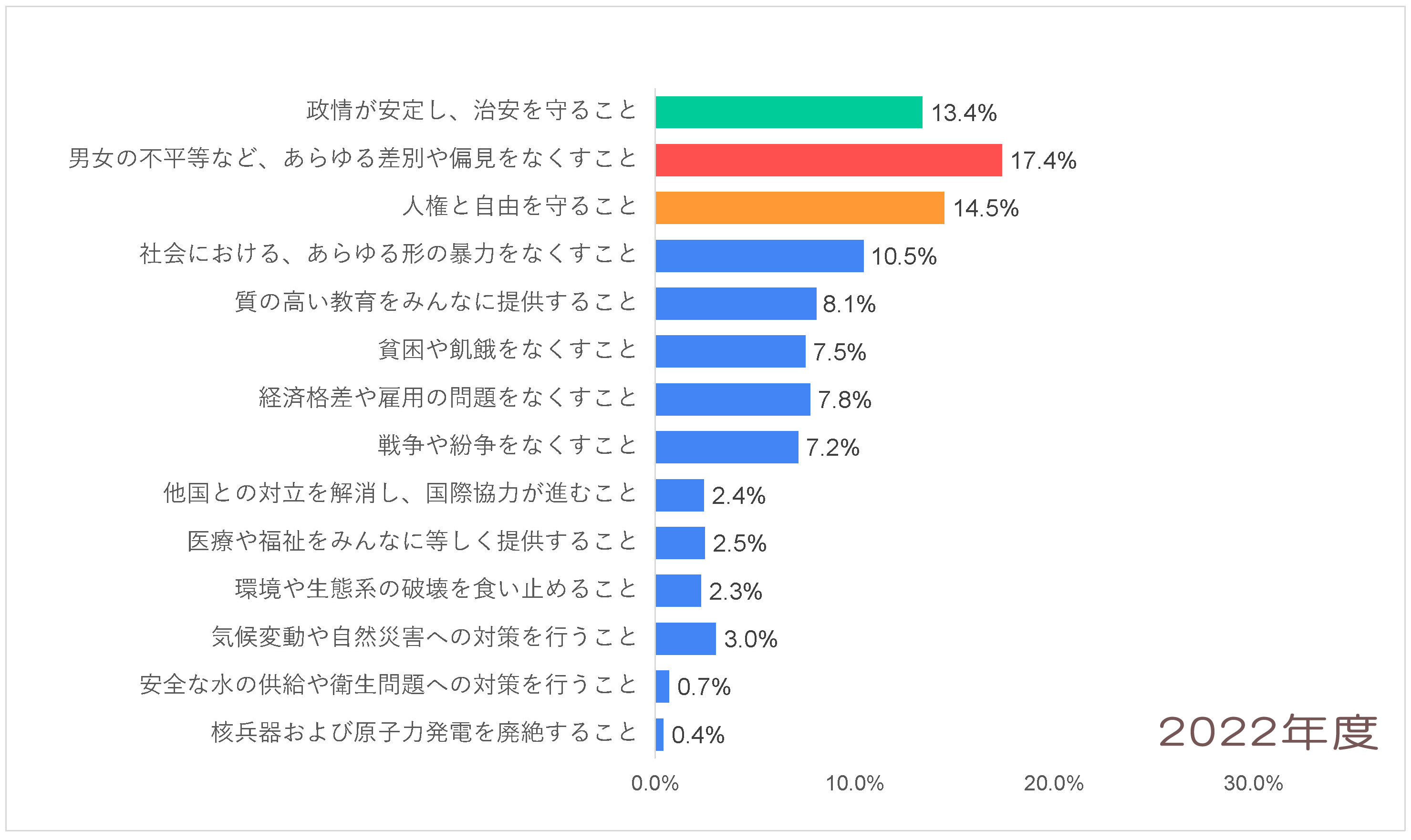 Q9-2022_アジア