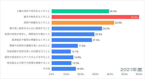 中東-平和についての意識調査-五井平和財団